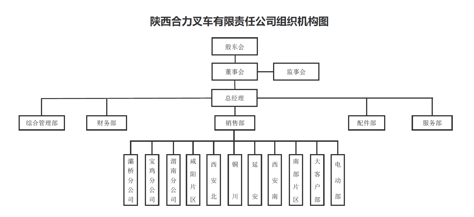 陕西Z6官网组织构架图.png